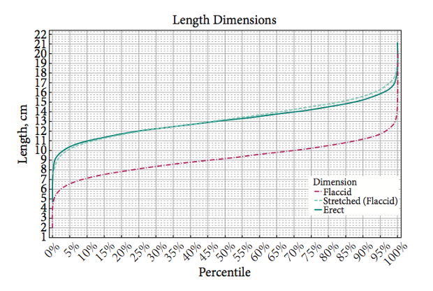 penisgraph